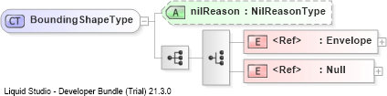 XSD Diagram of BoundingShapeType