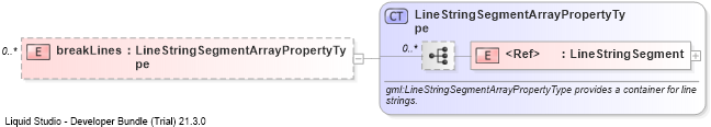 XSD Diagram of breakLines