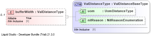 XSD Diagram of bufferWidth