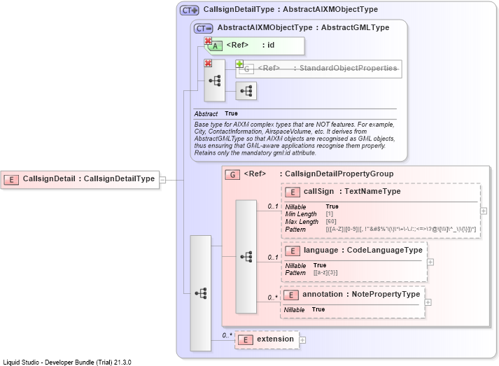 XSD Diagram of CallsignDetail