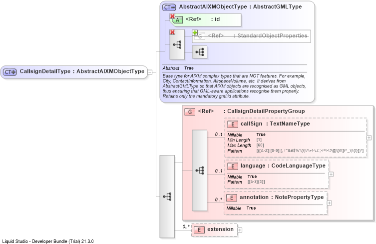 XSD Diagram of CallsignDetailType