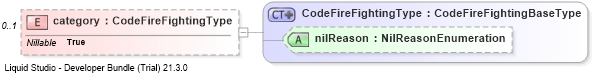 XSD Diagram of category