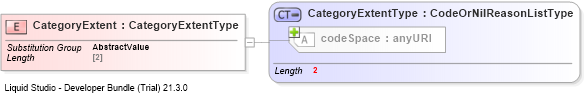 XSD Diagram of CategoryExtent