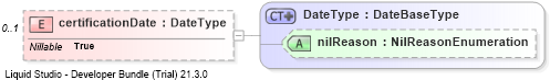 XSD Diagram of certificationDate