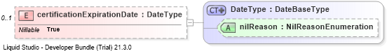 XSD Diagram of certificationExpirationDate