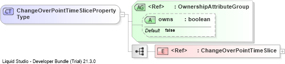 XSD Diagram of ChangeOverPointTimeSlicePropertyType