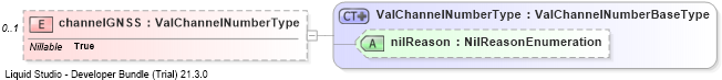 XSD Diagram of channelGNSS