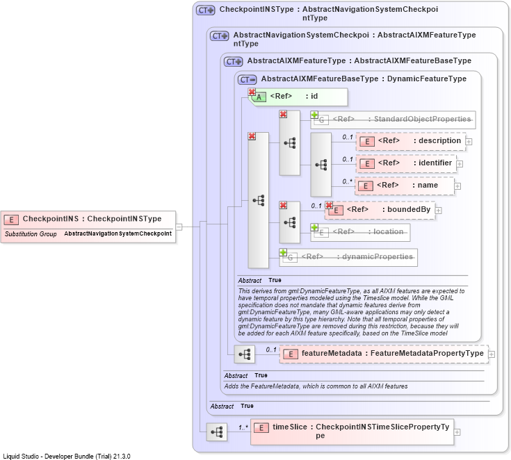 XSD Diagram of CheckpointINS