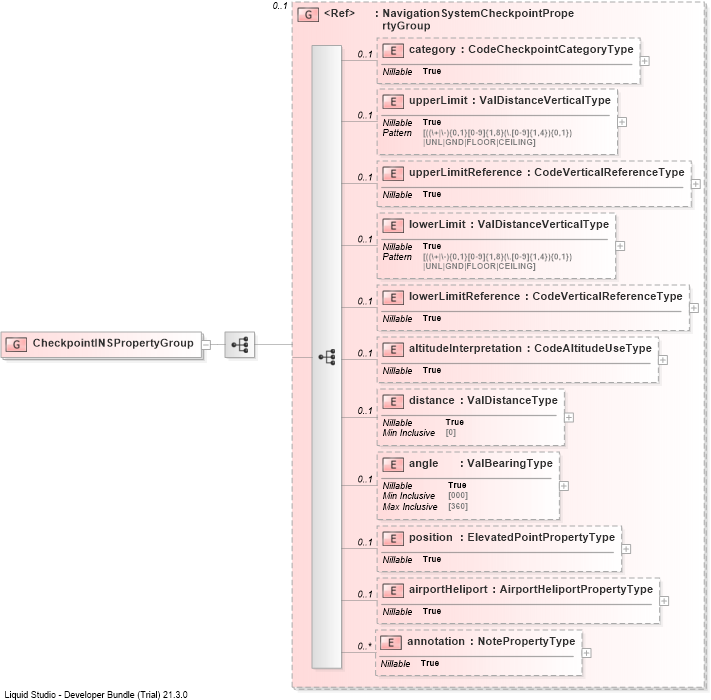 XSD Diagram of CheckpointINSPropertyGroup