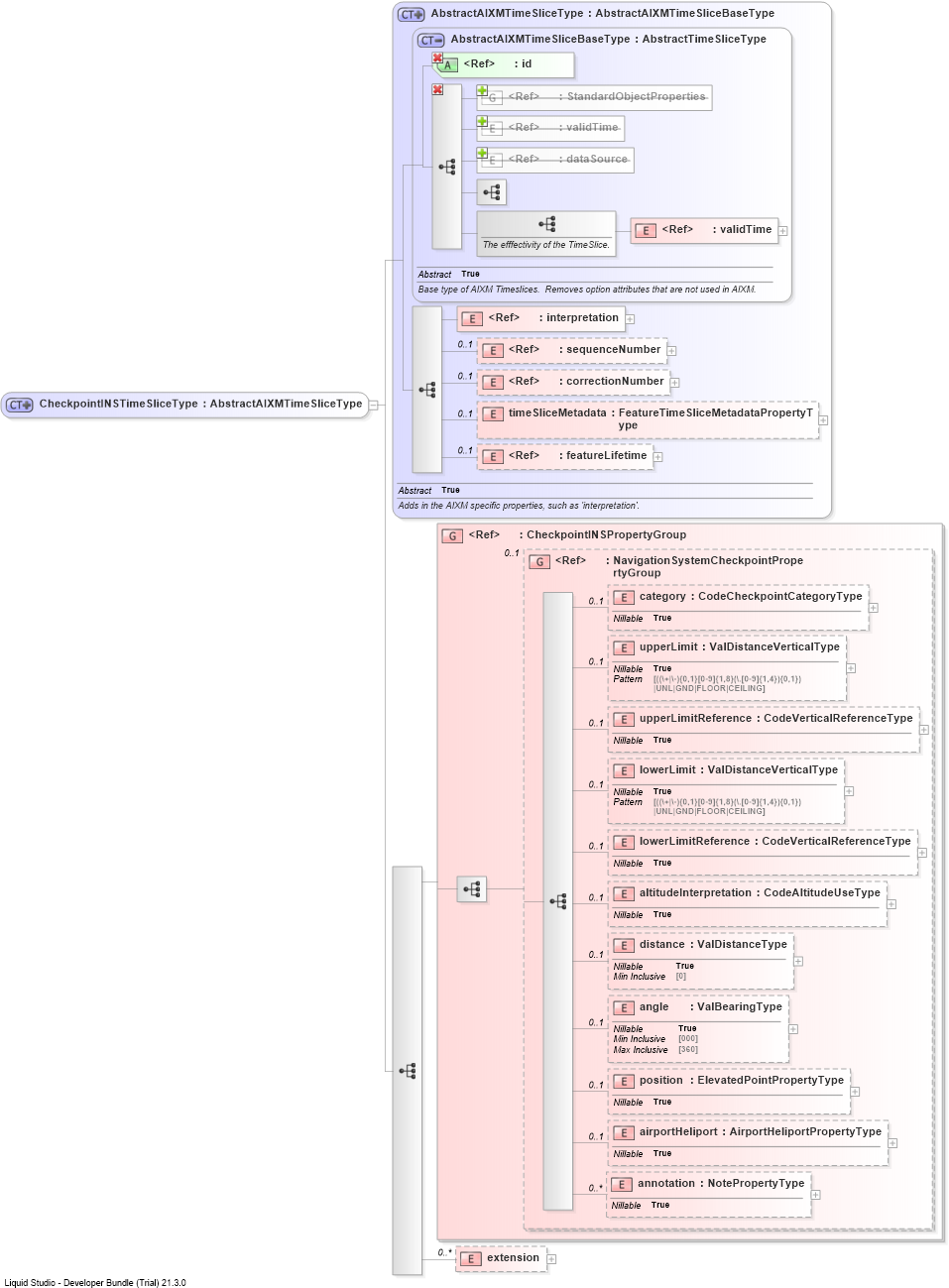 XSD Diagram of CheckpointINSTimeSliceType