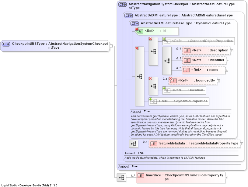 XSD Diagram of CheckpointINSType