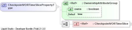 XSD Diagram of CheckpointVORTimeSlicePropertyType