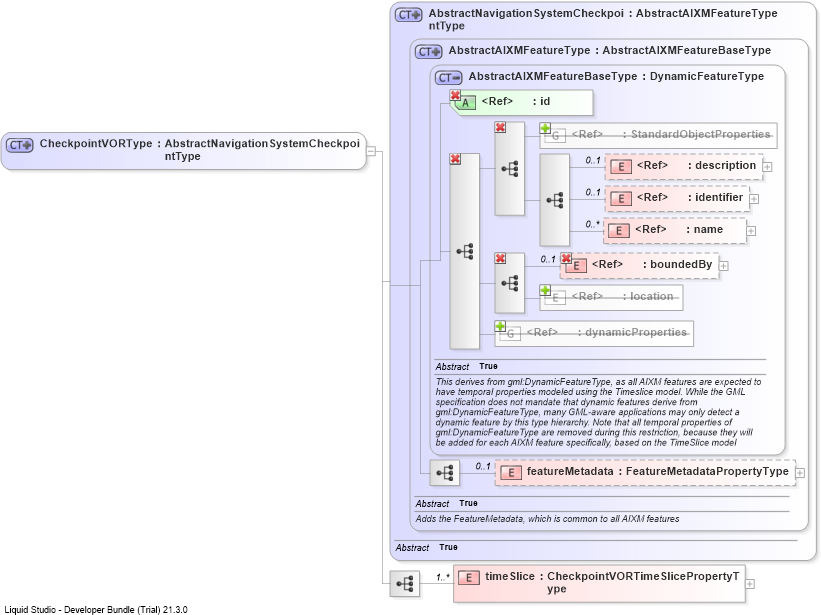 XSD Diagram of CheckpointVORType