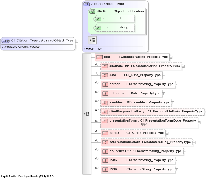 XSD Diagram of CI_Citation_Type