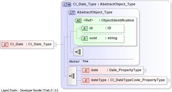 XSD Diagram of CI_Date