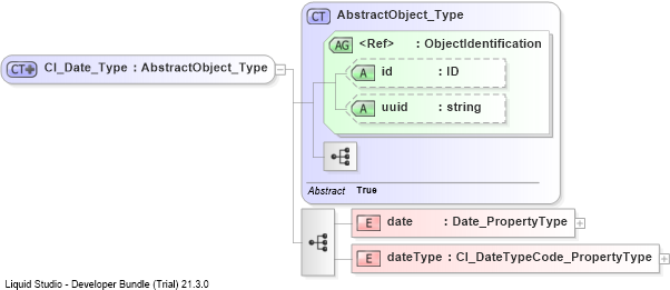 XSD Diagram of CI_Date_Type