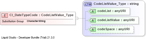 XSD Diagram of CI_DateTypeCode