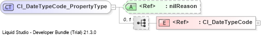 XSD Diagram of CI_DateTypeCode_PropertyType