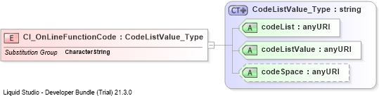 XSD Diagram of CI_OnLineFunctionCode