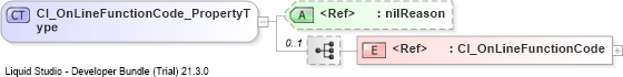 XSD Diagram of CI_OnLineFunctionCode_PropertyType