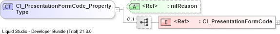 XSD Diagram of CI_PresentationFormCode_PropertyType
