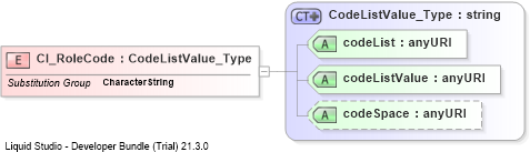 XSD Diagram of CI_RoleCode