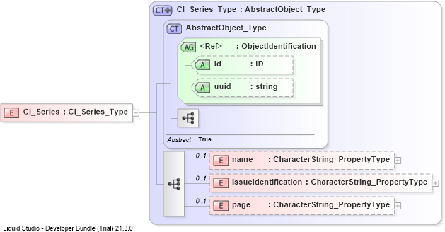 XSD Diagram of CI_Series
