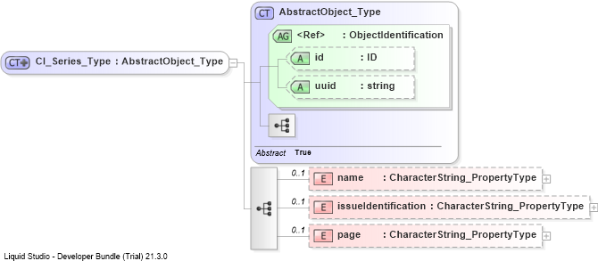 XSD Diagram of CI_Series_Type