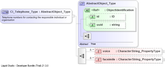 XSD Diagram of CI_Telephone_Type