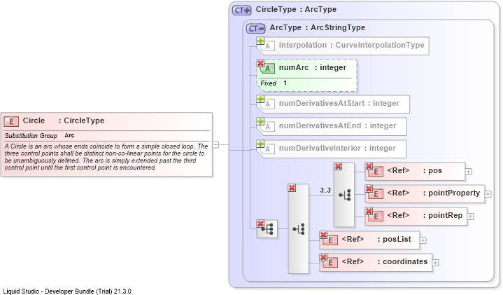 XSD Diagram of Circle