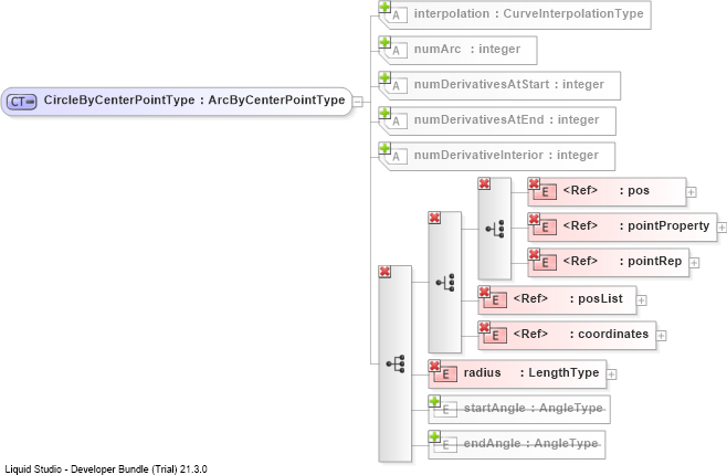 XSD Diagram of CircleByCenterPointType