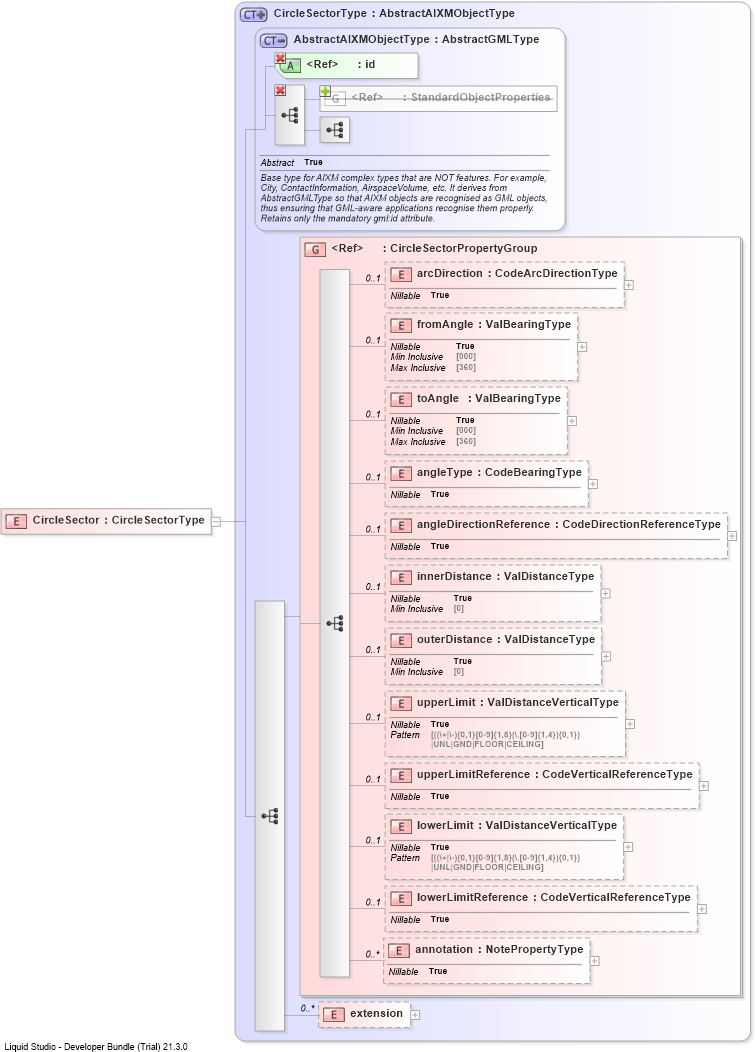 XSD Diagram of CircleSector