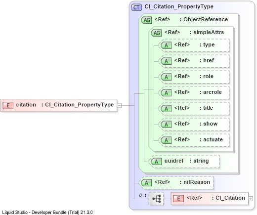 XSD Diagram of citation