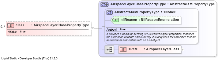XSD Diagram of class
