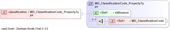 XSD Diagram of classification