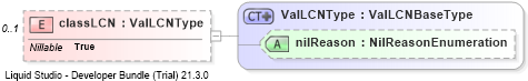 XSD Diagram of classLCN