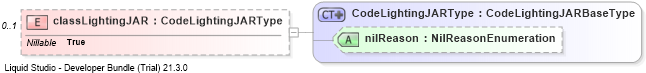 XSD Diagram of classLightingJAR