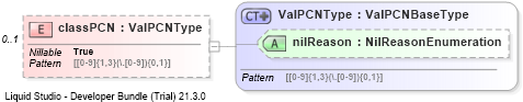 XSD Diagram of classPCN