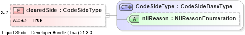 XSD Diagram of clearedSide