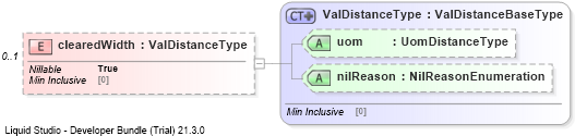XSD Diagram of clearedWidth
