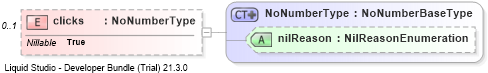 XSD Diagram of clicks