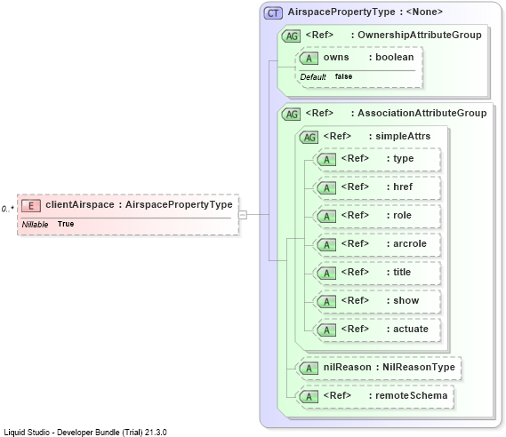 XSD Diagram of clientAirspace