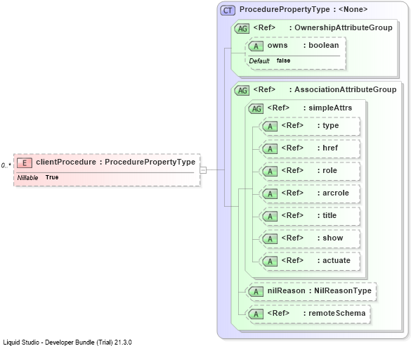 XSD Diagram of clientProcedure