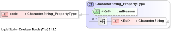XSD Diagram of code