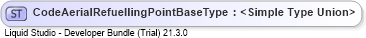 XSD Diagram of CodeAerialRefuellingPointBaseType