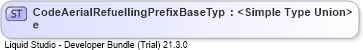 XSD Diagram of CodeAerialRefuellingPrefixBaseType