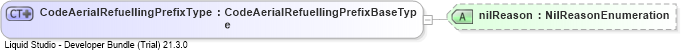 XSD Diagram of CodeAerialRefuellingPrefixType