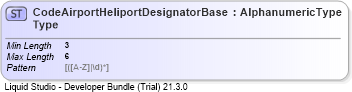 XSD Diagram of CodeAirportHeliportDesignatorBaseType