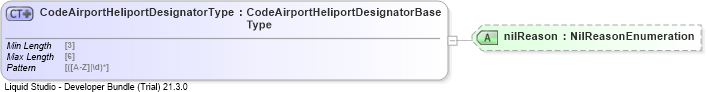 XSD Diagram of CodeAirportHeliportDesignatorType