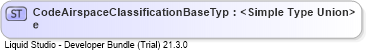 XSD Diagram of CodeAirspaceClassificationBaseType